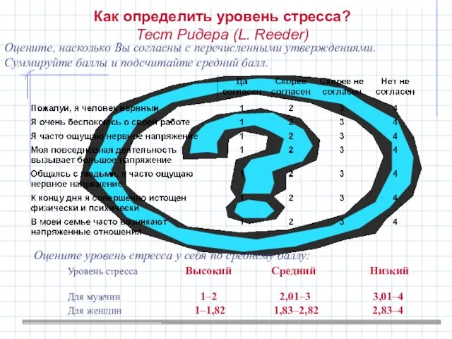 Как определить уровень стресса? Тест Ридера (L. Reeder) Оцените, насколько Вы согласны