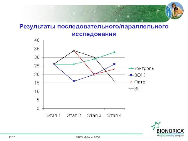 /15 Результаты последовательного/параллельного исследования