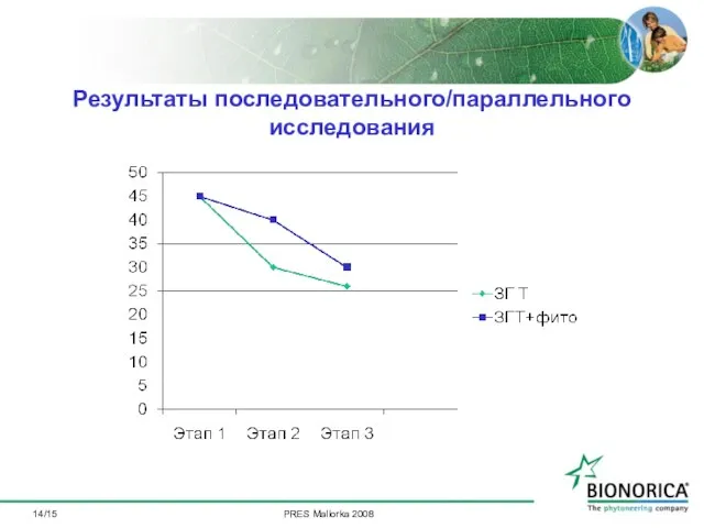 /15 Результаты последовательного/параллельного исследования