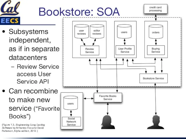 Bookstore: SOA Subsystems independent, as if in separate datacenters Review Service access