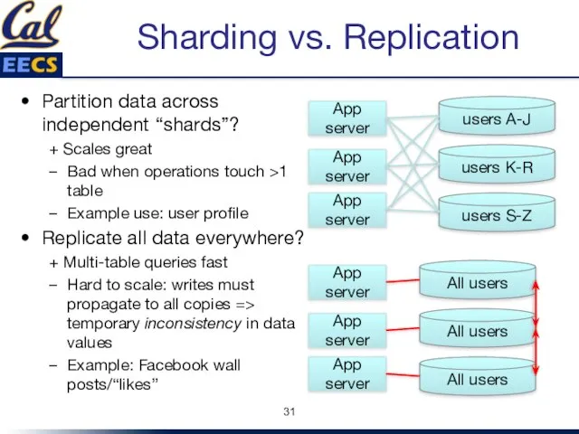 Sharding vs. Replication Partition data across independent “shards”? + Scales great Bad