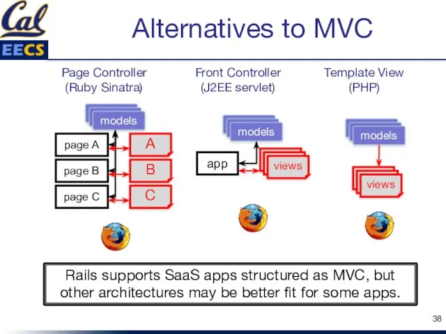 Alternatives to MVC Rails supports SaaS apps structured as MVC, but other