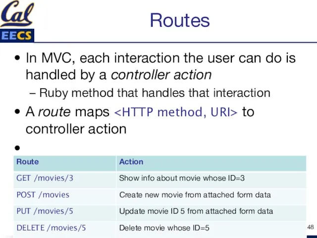 Routes In MVC, each interaction the user can do is handled by