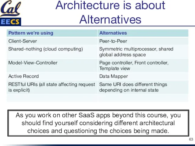 Architecture is about Alternatives As you work on other SaaS apps beyond