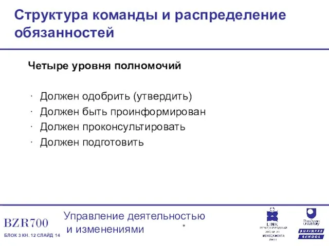 Структура команды и распределение обязанностей Четыре уровня полномочий Должен одобрить (утвердить) Должен