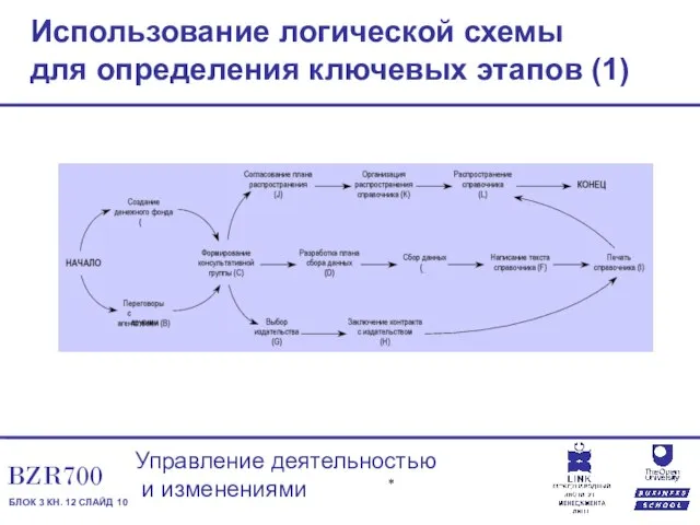 Использование логической схемы для определения ключевых этапов (1)