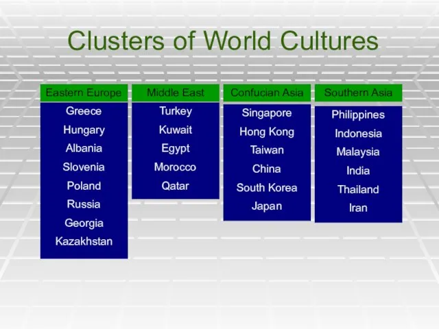 Clusters of World Cultures Eastern Europe Greece Hungary Albania Slovenia Poland Russia