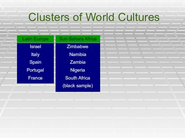 Clusters of World Cultures Eastern Europe E Latin Europe Israel Italy Spain