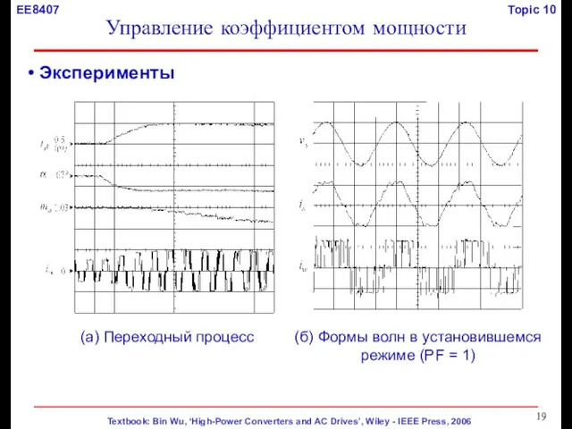 Эксперименты (a) Переходный процесс (б) Формы волн в установившемся режиме (PF = 1) Управление коэффициентом мощности