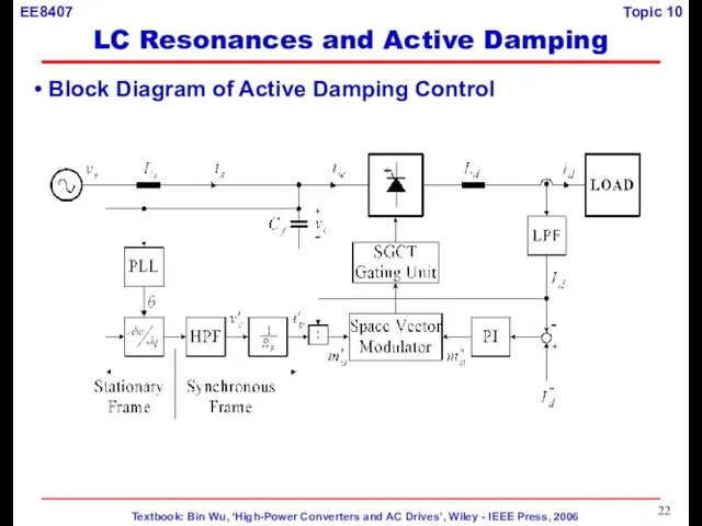Block Diagram of Active Damping Control LC Resonances and Active Damping