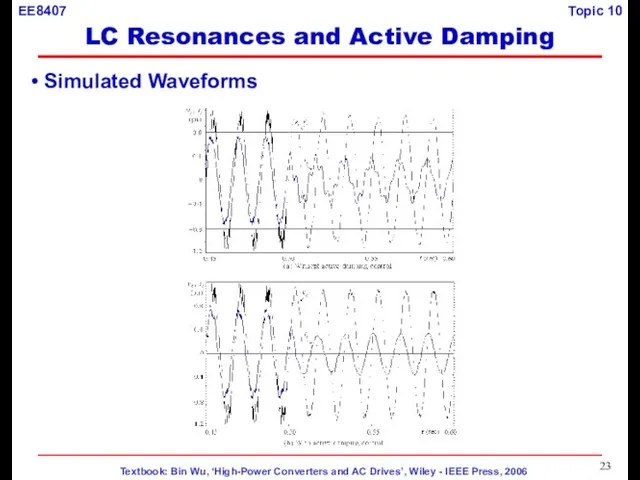 Simulated Waveforms LC Resonances and Active Damping