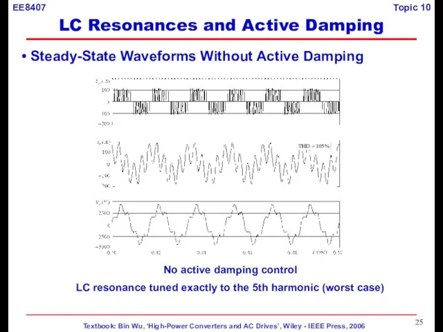 No active damping control LC resonance tuned exactly to the 5th harmonic