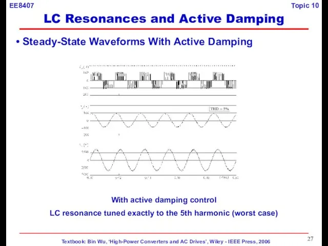 Steady-State Waveforms With Active Damping With active damping control LC resonance tuned