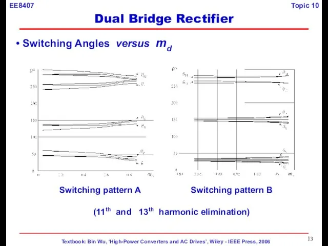 Switching Angles versus md (11th and 13th harmonic elimination) Switching pattern A