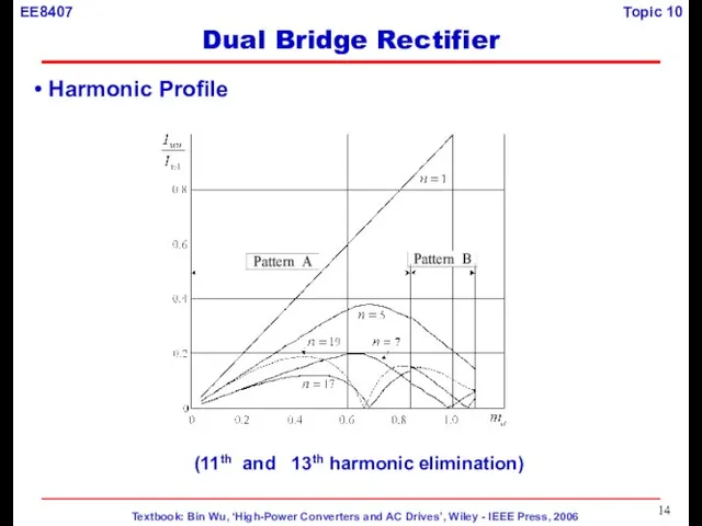 Harmonic Profile (11th and 13th harmonic elimination) Dual Bridge Rectifier