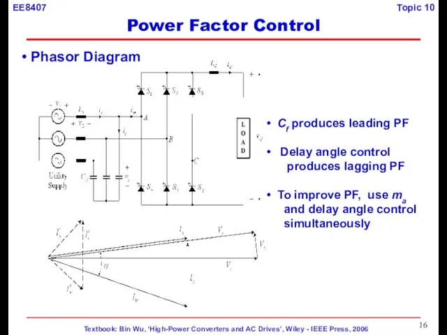 Phasor Diagram Cf produces leading PF Delay angle control produces lagging PF