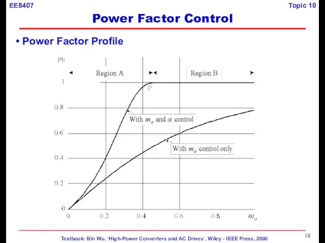 Power Factor Profile Power Factor Control