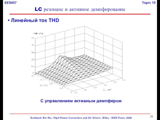 Линейный ток THD С управлением активным демпфером LC резонанс и активное демпфирование