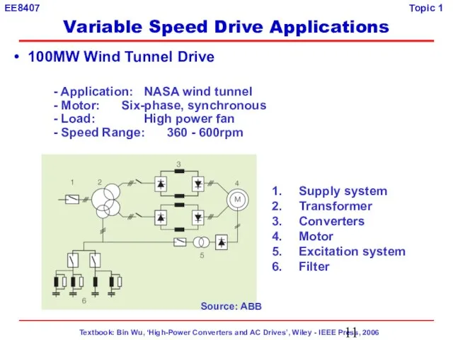 - Application: NASA wind tunnel - Motor: Six-phase, synchronous - Load: High
