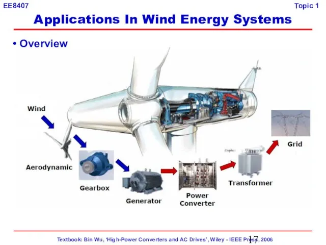Applications In Wind Energy Systems Overview