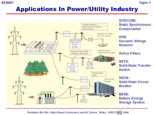 Applications In Power/Utility Industry STATCOM: Static Synchronous Compensator DVR: Dynamic Voltage Restorer