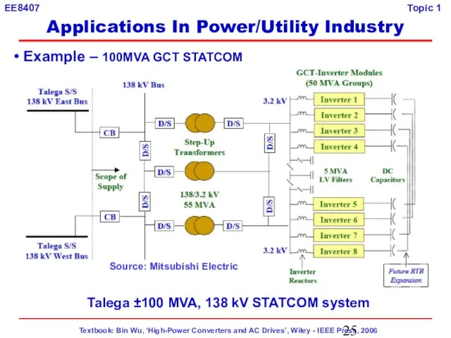 Talega ±100 MVA, 138 kV STATCOM system Source: Mitsubishi Electric Example –