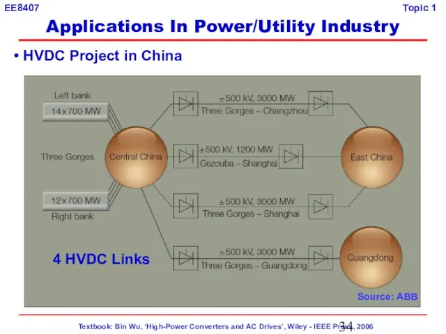 Source: ABB HVDC Project in China 4 HVDC Links Applications In Power/Utility Industry