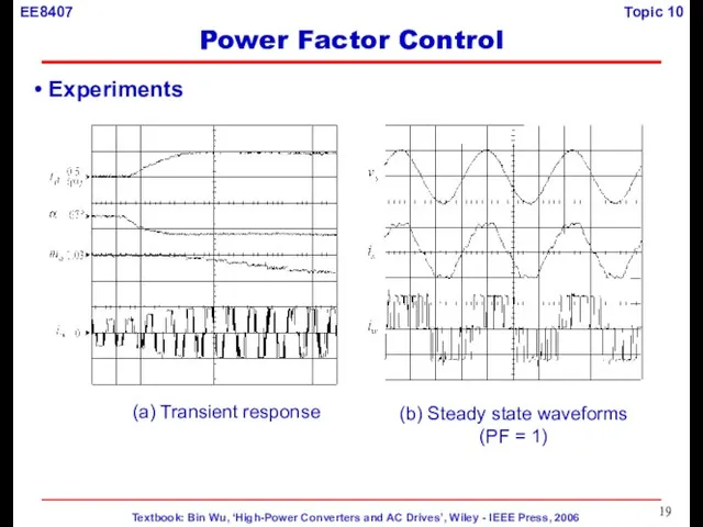 Experiments (a) Transient response (b) Steady state waveforms (PF = 1) Power Factor Control