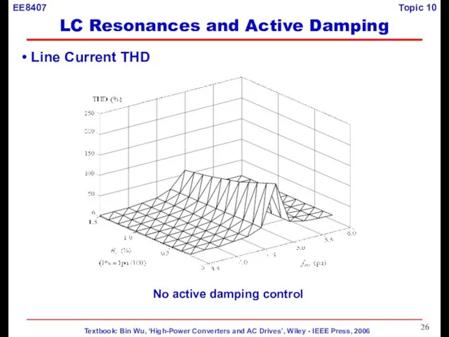 No active damping control Line Current THD LC Resonances and Active Damping