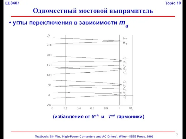 углы переключения в зависимости ma (избавление от 5ой и 7ой гармоники) Одноместный мостовой выпрямитель