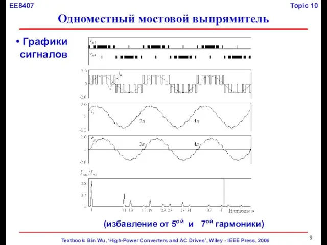 Графики сигналов (избавление от 5ой и 7ой гармоники) Одноместный мостовой выпрямитель
