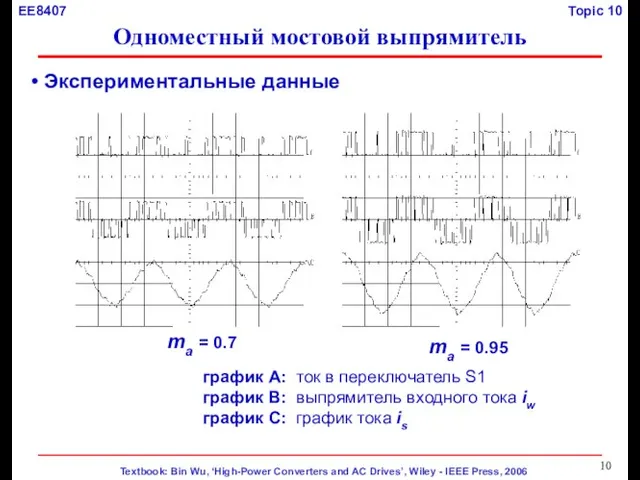 Экспериментальные данные график A: ток в переключатель S1 график B: выпрямитель входного