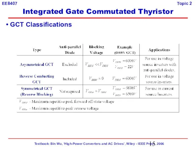 GCT Classifications Integrated Gate Commutated Thyristor