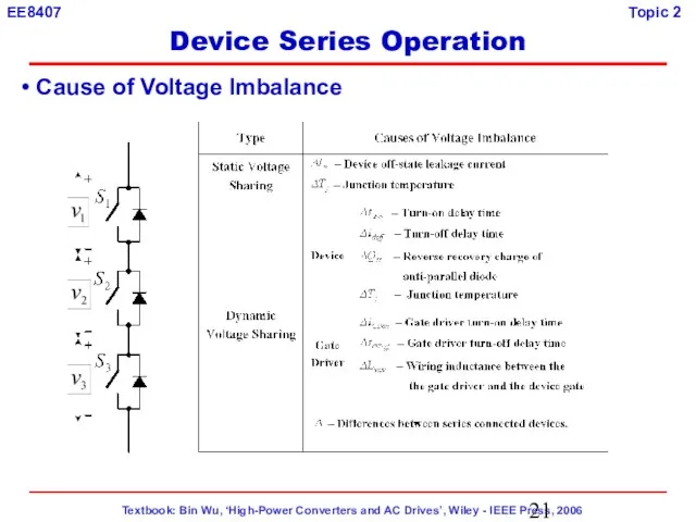 Cause of Voltage Imbalance Device Series Operation