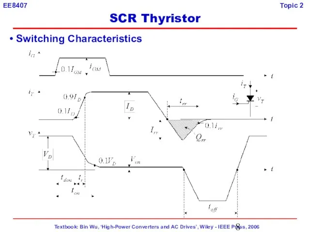 Switching Characteristics SCR Thyristor