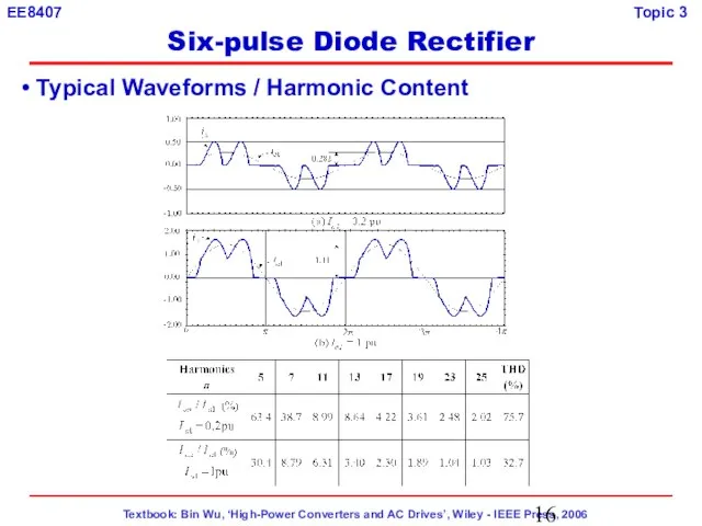 Typical Waveforms / Harmonic Content Six-pulse Diode Rectifier