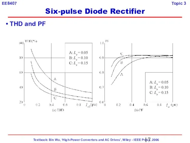 THD and PF Six-pulse Diode Rectifier