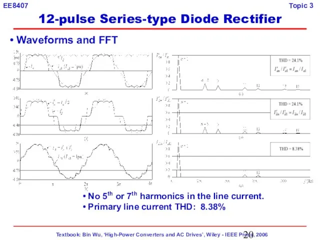 Waveforms and FFT No 5th or 7th harmonics in the line current.