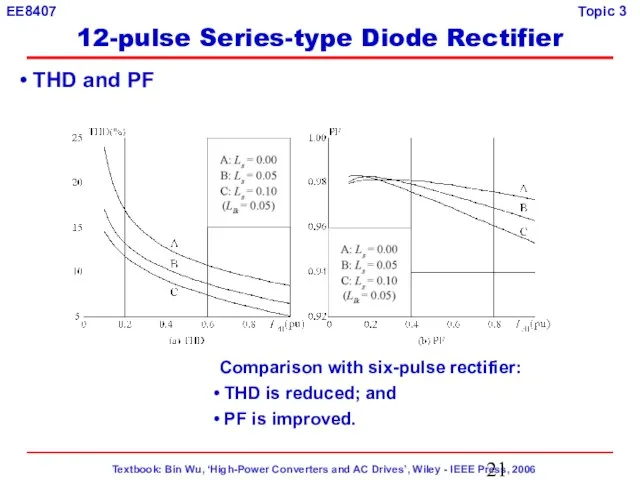 Comparison with six-pulse rectifier: THD is reduced; and PF is improved. THD