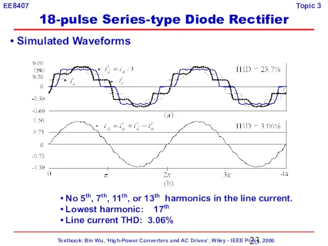 Simulated Waveforms No 5th, 7th, 11th, or 13th harmonics in the line