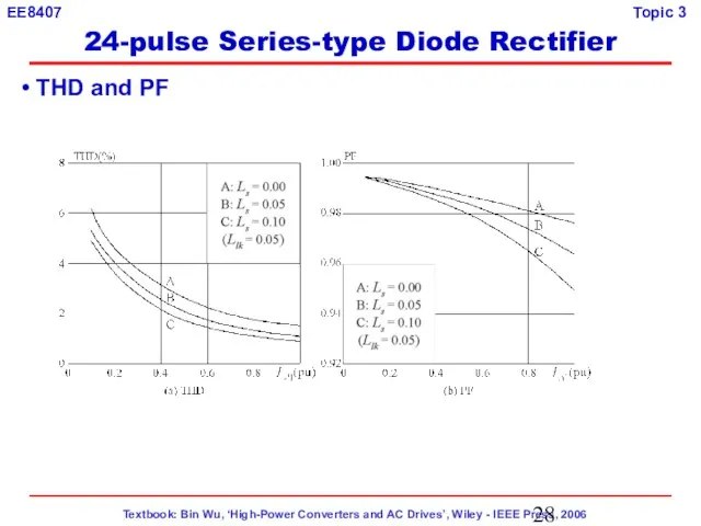 THD and PF 24-pulse Series-type Diode Rectifier