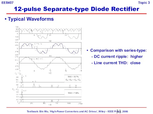 Typical Waveforms Comparison with series-type: - DC current ripple: higher - Line