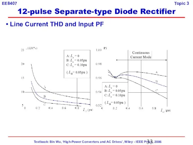 Line Current THD and Input PF 12-pulse Separate-type Diode Rectifier