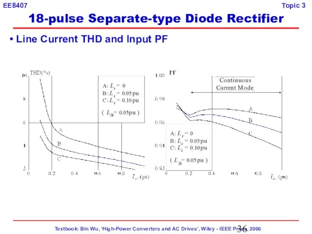 Line Current THD and Input PF 18-pulse Separate-type Diode Rectifier