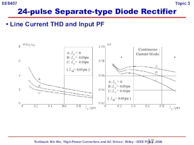 Line Current THD and Input PF 24-pulse Separate-type Diode Rectifier