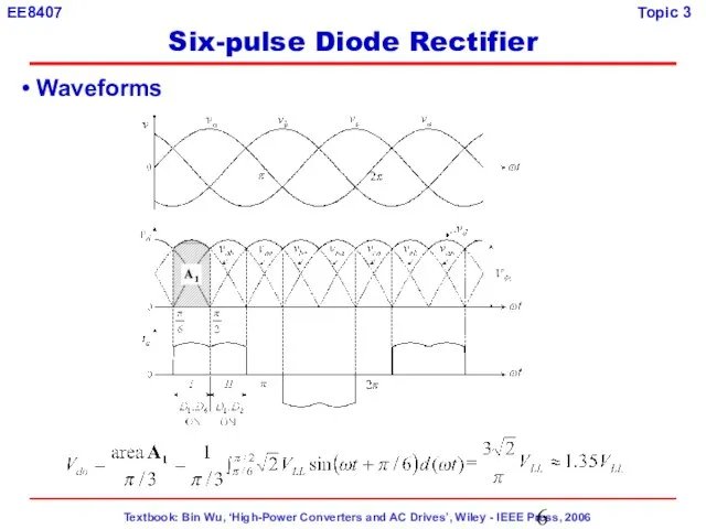 Waveforms Six-pulse Diode Rectifier