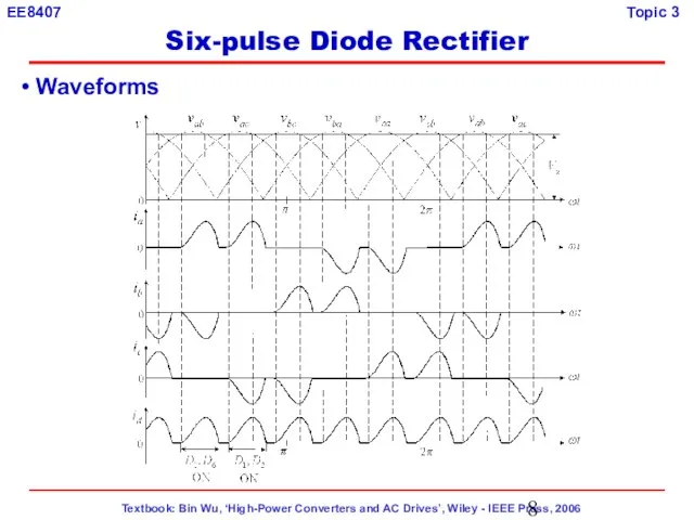 Waveforms Six-pulse Diode Rectifier