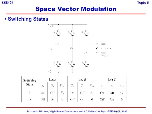 Switching States Space Vector Modulation