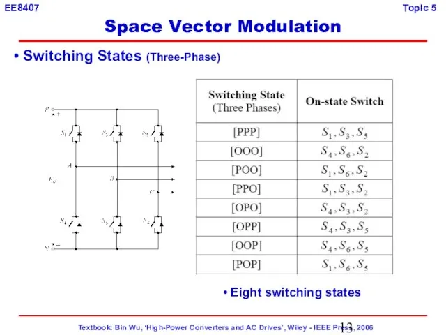 Switching States (Three-Phase) Eight switching states Space Vector Modulation