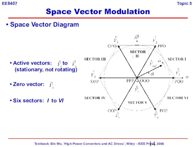 Space Vector Diagram Active vectors: to (stationary, not rotating) Zero vector: Six